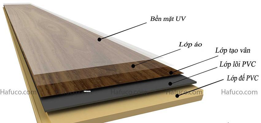 Đặc điểm giúp sàn nhựa có khả năng chống cháy tốt