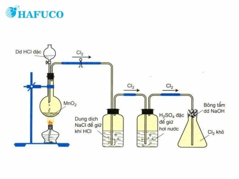 Điều chế nước Javen từ MnO2 và HCL